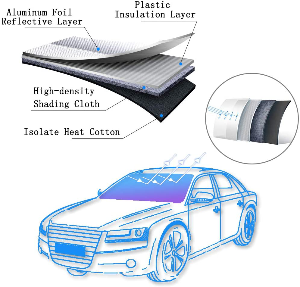 อุปกรณ์เสริมของยานพาหนะ Sunshade บล็อก UV Sun Visor