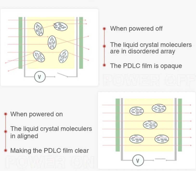 ฟิล์มกระจกอัจฉริยะ