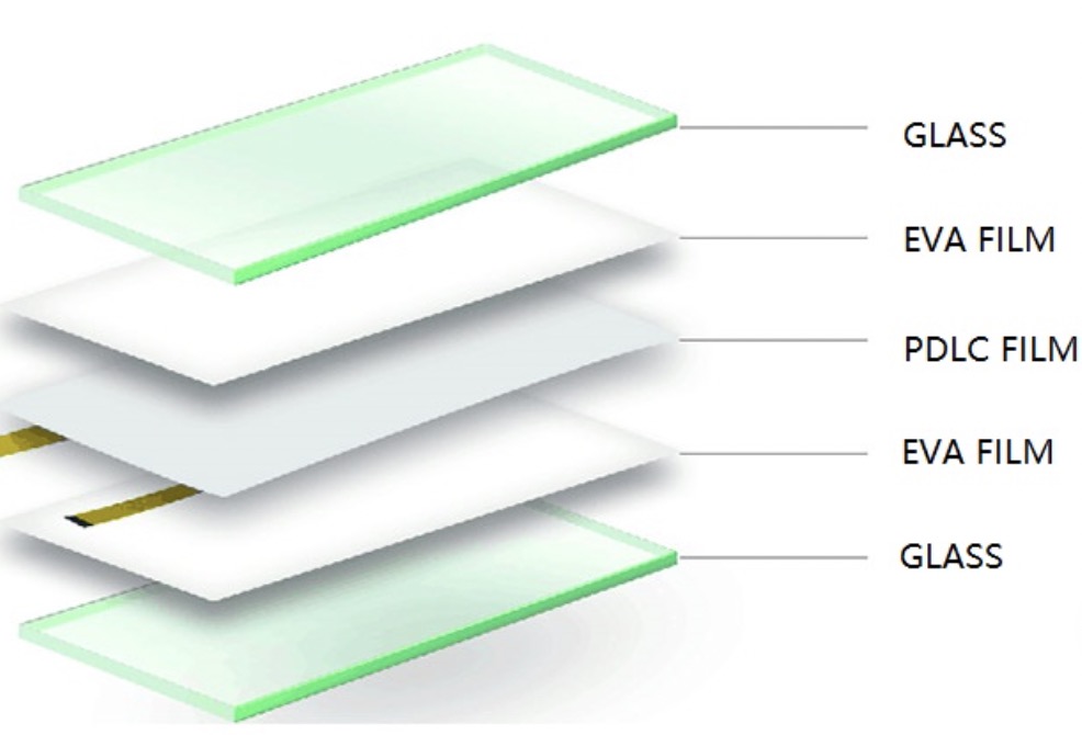 ฟิล์ม PDLC แบบไม่ยึดติด