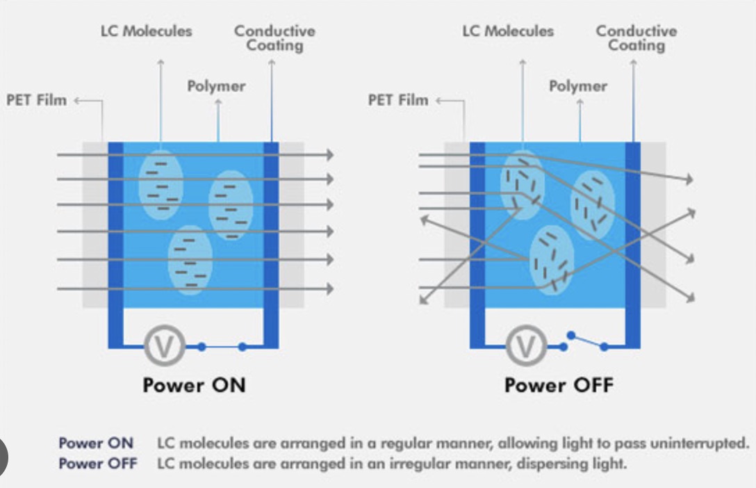 เทคโนโลยีพีดีแอลซี