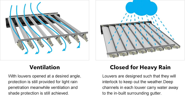 Arbours กันน้ำกลางแจ้งอลูมิเนียม Pergola เคลือบผง