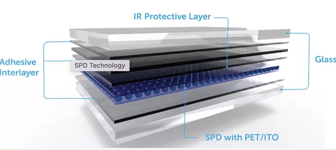 เทคโนโลยีเอสพีดี