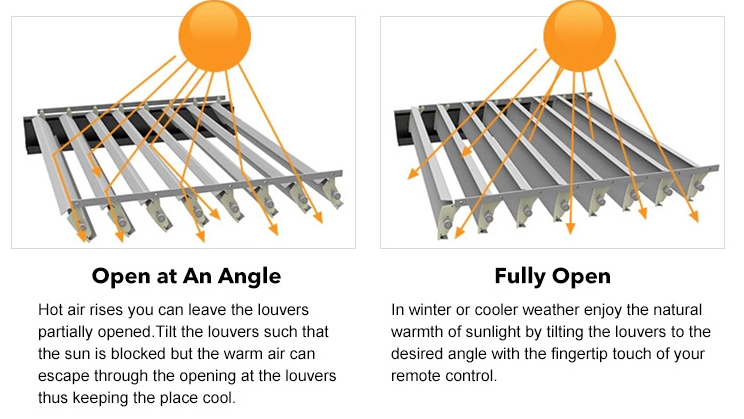 กันน้ำLouverหลังคาระบบไฟฟ้ากลางแจ้งGazeboอลูมิเนียมCanopy Patio Roof Pergola