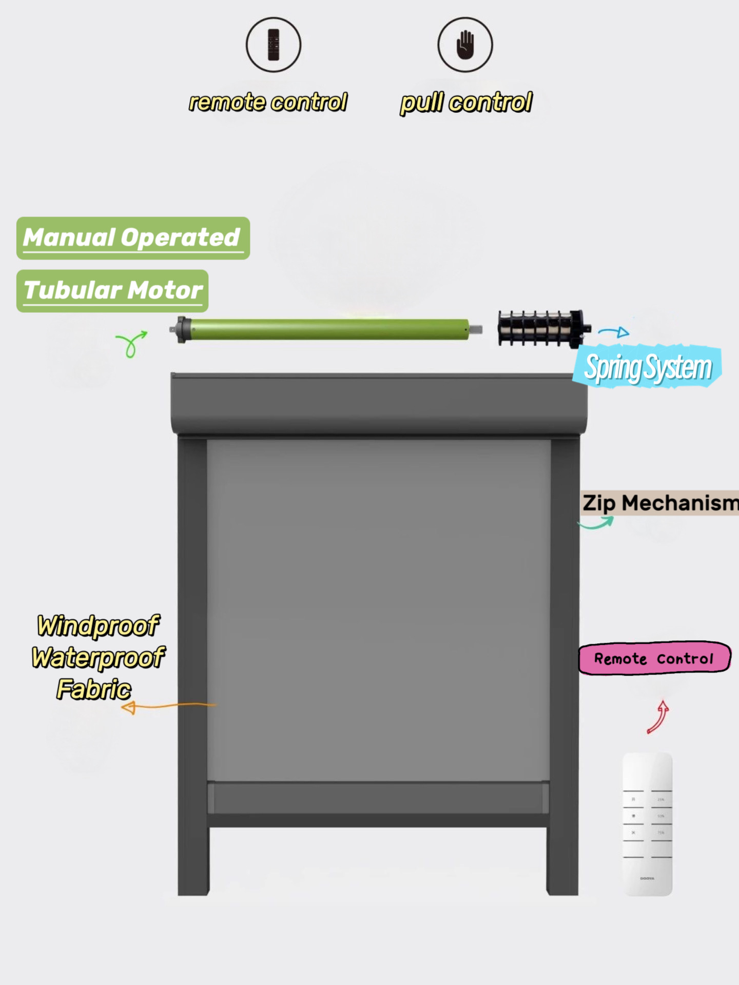 การวิเคราะห์โครงสร้างม่านม้วนกลางแจ้งแบบอัตโนมัติ